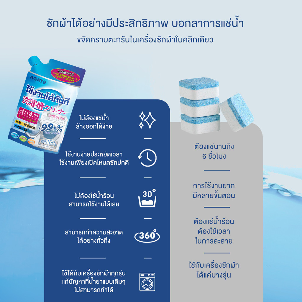  ผงล้างเครื่องซักผ้า  3