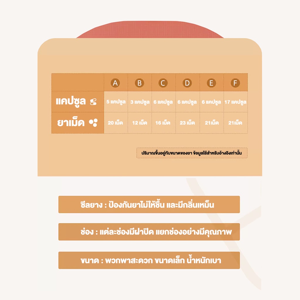 กล่องเก็บยา5/8ช่อง  6