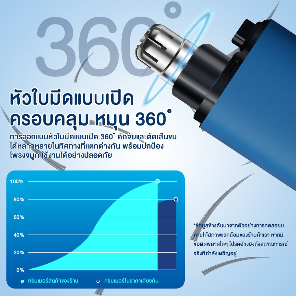 ปัตตาเลี่ยนตัดขนจมูกไฟฟ้า  4